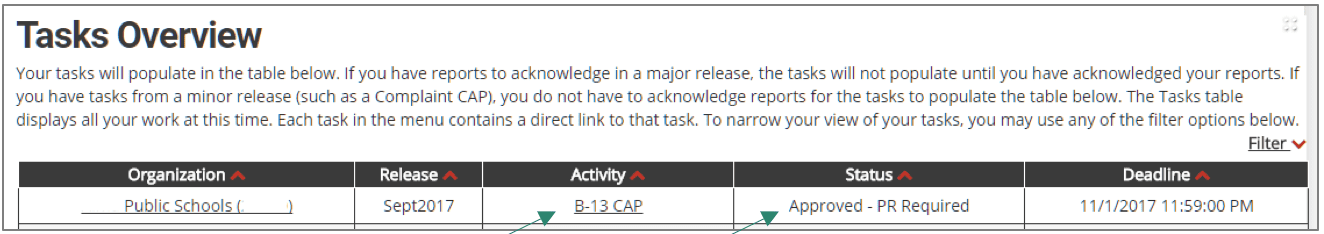 Tasks Overview