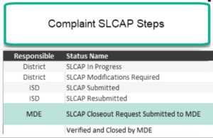 Slcap Jobs