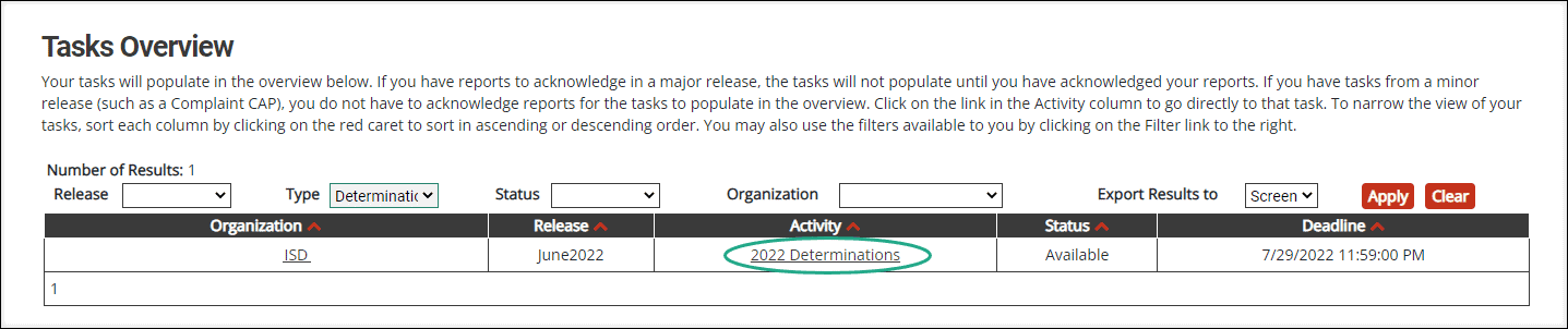 2022 Determinations Tasks Overview