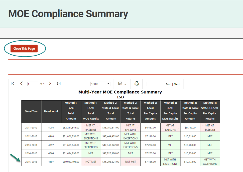 multi-year MOE compliance summary