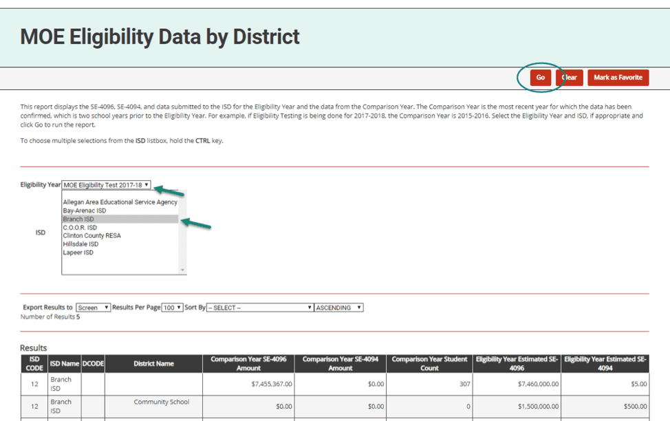 Click on the report title, MOE Eligibility Data by District, to see a summary of each district MOE Eligibility information.