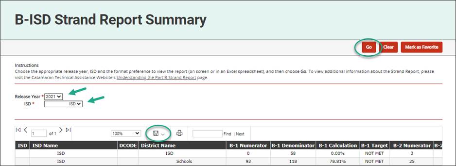 B-ISD Strand Report Summary