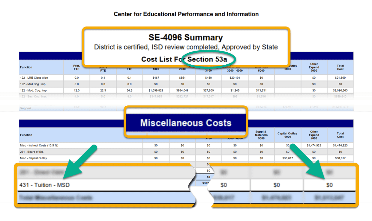 Section 53a miscellaneous costs