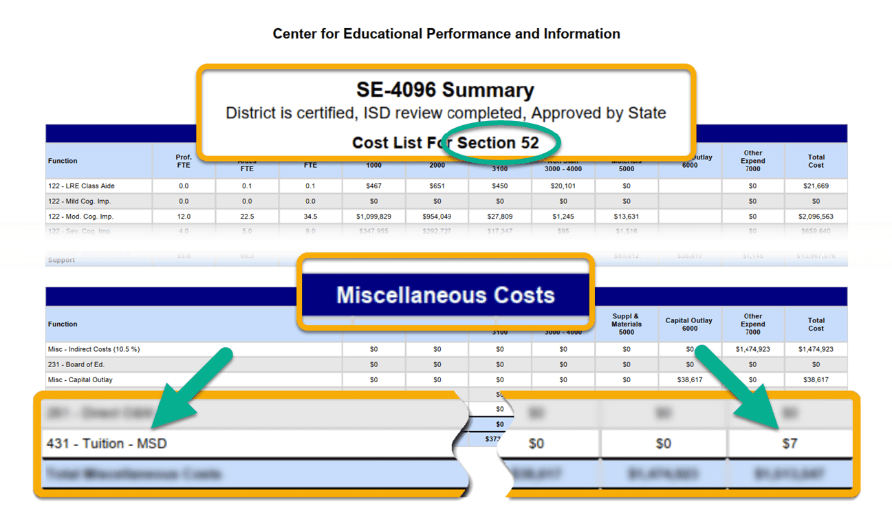 Section 52 miscellaneous costs