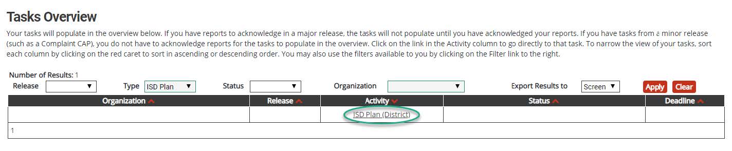 District Tasks Overview