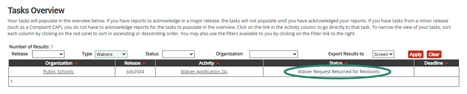 Tasks Overview shown with circle around Waiver Request Returned for Revisions status.