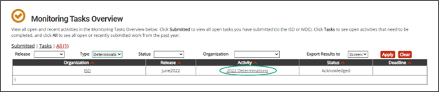 Monitoring Tasks Overview shown with circle around ISD Determinations in the Activity column.