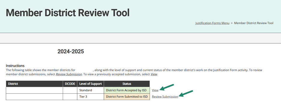 Member District Review Tool shown with arrow towards View and Review Submission links.