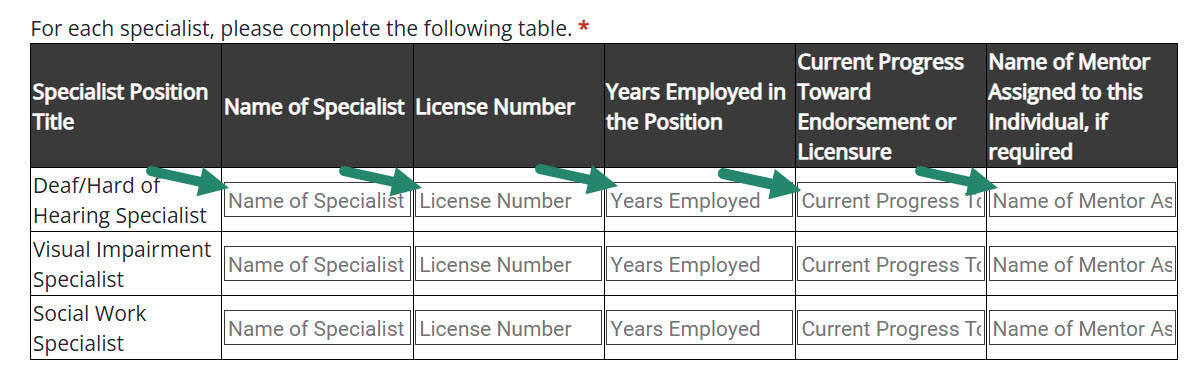 Fields in the Specialist Table on the ISD Plan Annual Acknowledgement Form